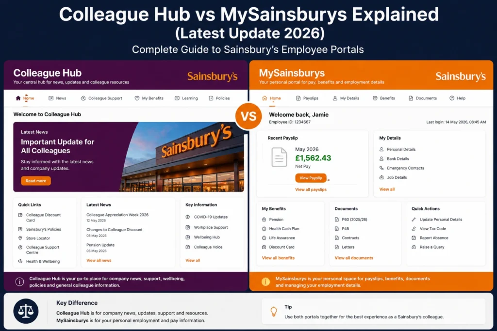 Why Sainsbury’s Uses Two Systems